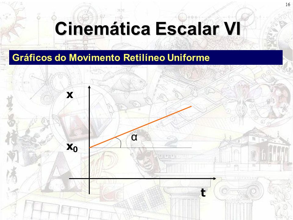 Cinemática Escalar VI x α x0 t