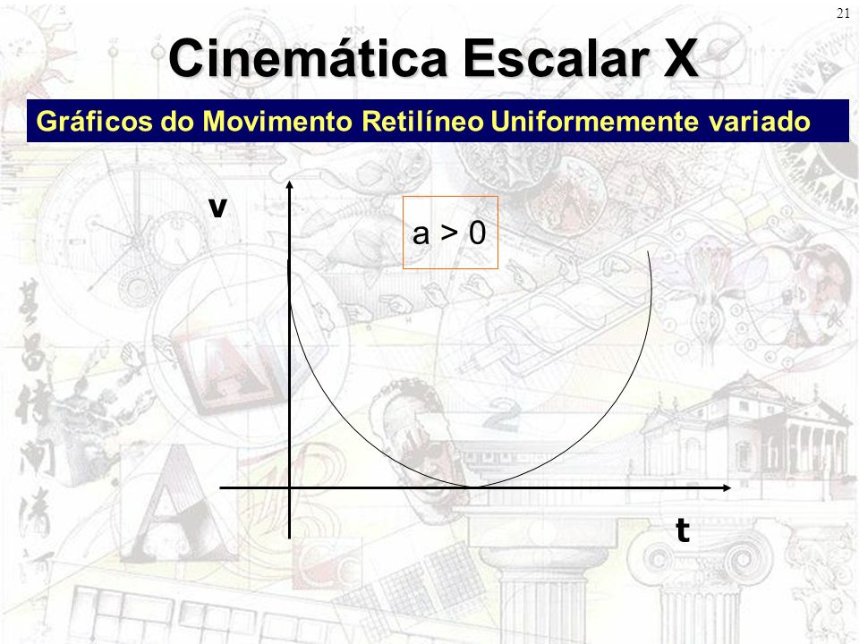 Cinemática Escalar X v a > 0 t