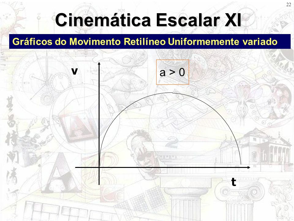 Cinemática Escalar XI v a > 0 t