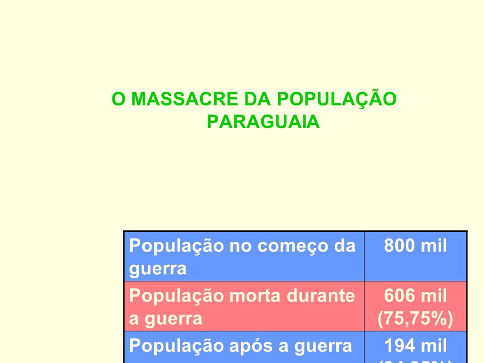 O MASSACRE DA POPULAÇÃO PARAGUAIA