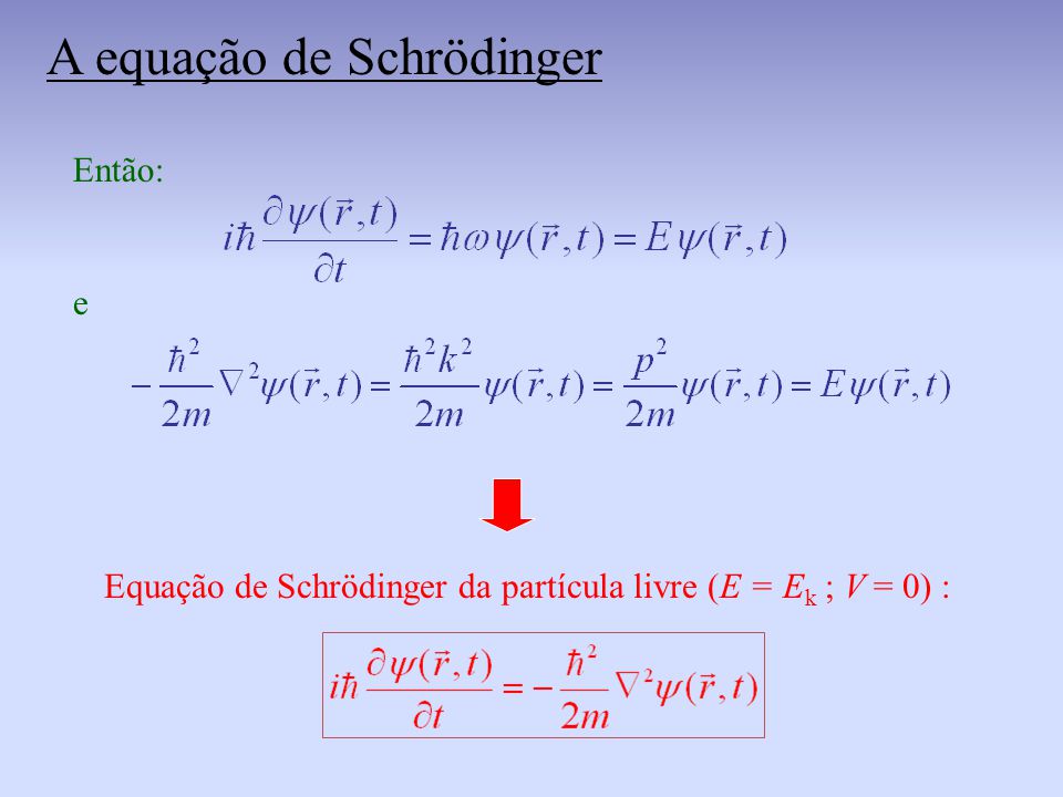 Equação de Ondas em 3 dimensões - ppt video online carregar