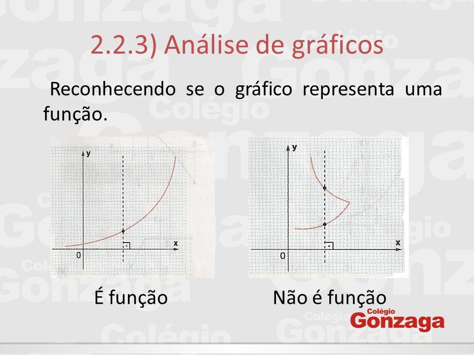 2.2.3) Análise de gráficos Reconhecendo se o gráfico representa uma função.