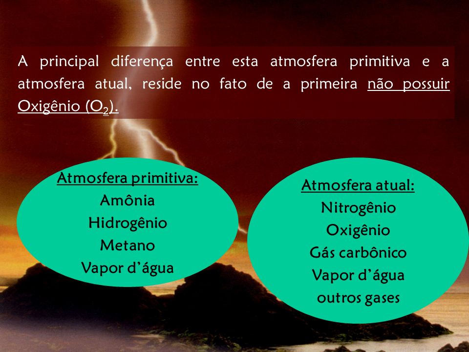 A principal diferença entre esta atmosfera primitiva e a atmosfera atual, reside no fato de a primeira não possuir Oxigênio (O2).