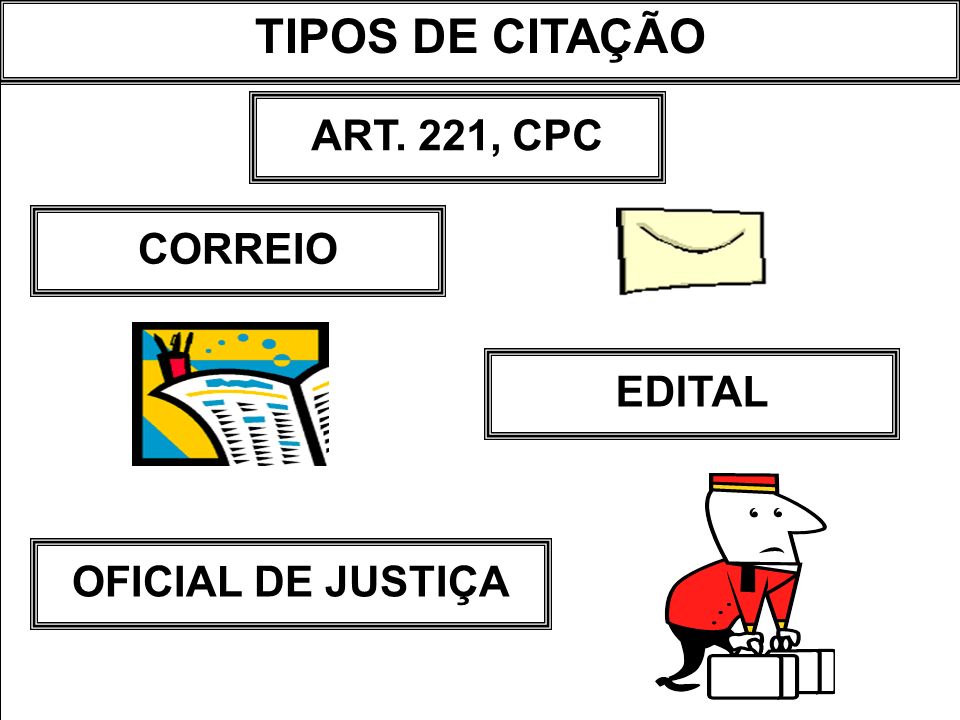 TIPOS DE CITAÇÃO ART. 221, CPC CORREIO EDITAL OFICIAL DE JUSTIÇA