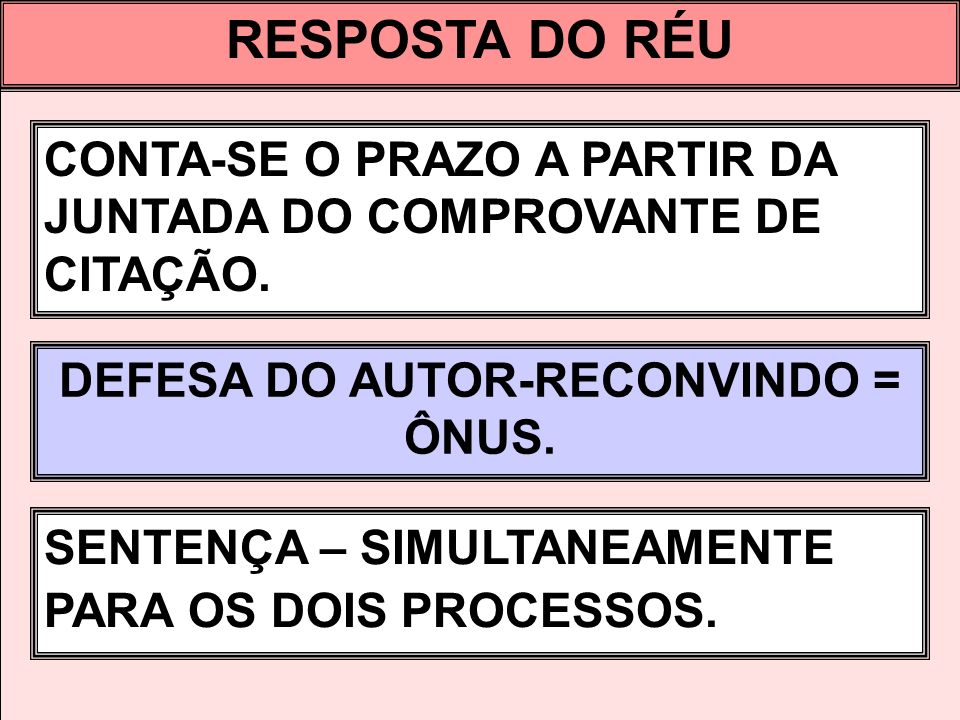DEFESA DO AUTOR-RECONVINDO = ÔNUS.