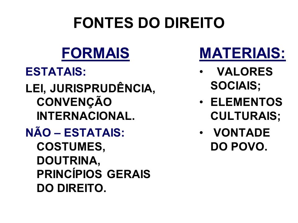 FONTES DO DIREITO FORMAIS