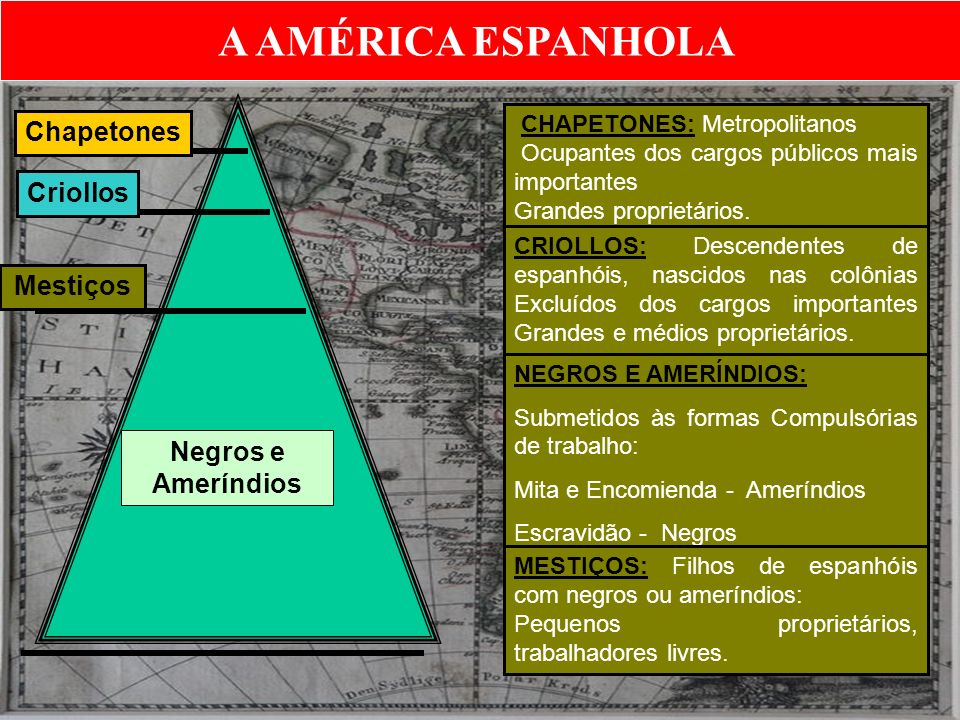 A AMÉRICA ESPANHOLA Chapetones Criollos Mestiços Negros e Ameríndios