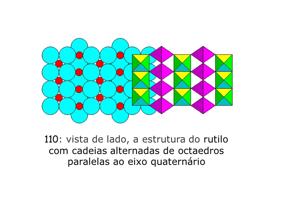 110: vista de lado, a estrutura do rutilo com cadeias alternadas de octaedros paralelas ao eixo quaternário