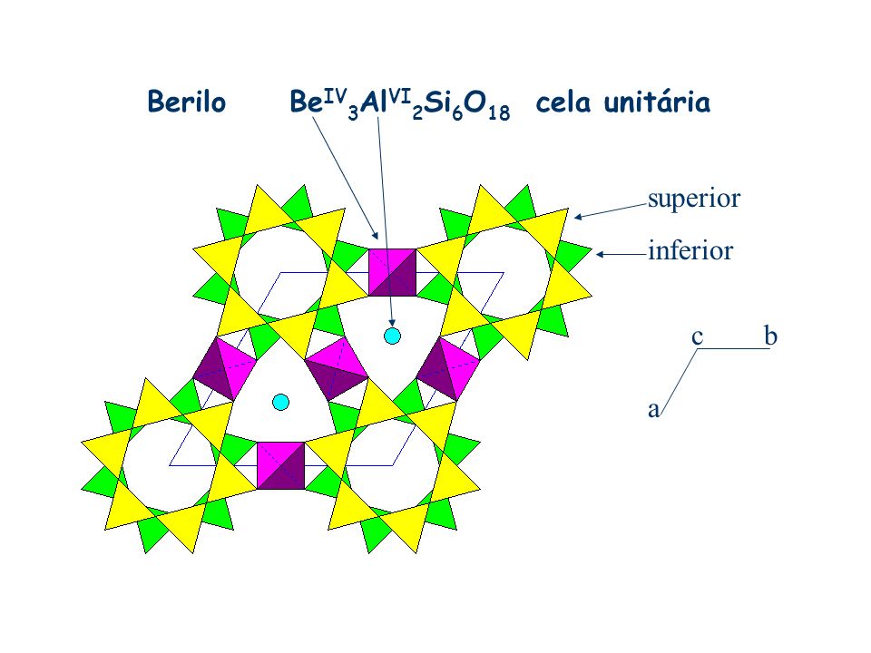 Berilo BeIV3AlVI2Si6O18 cela unitária