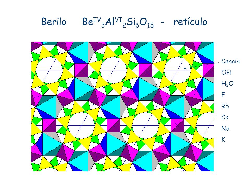 Berilo BeIV3AlVI2Si6O18 - retículo
