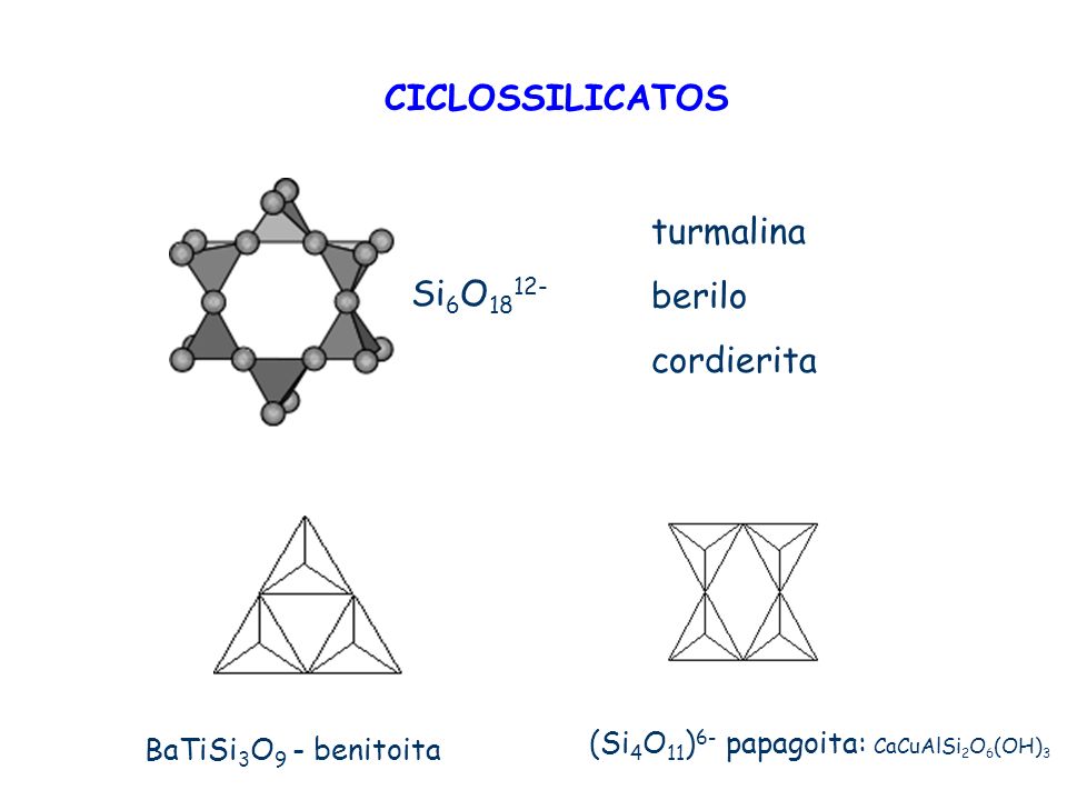 CICLOSSILICATOS turmalina berilo cordierita Si6O1812-