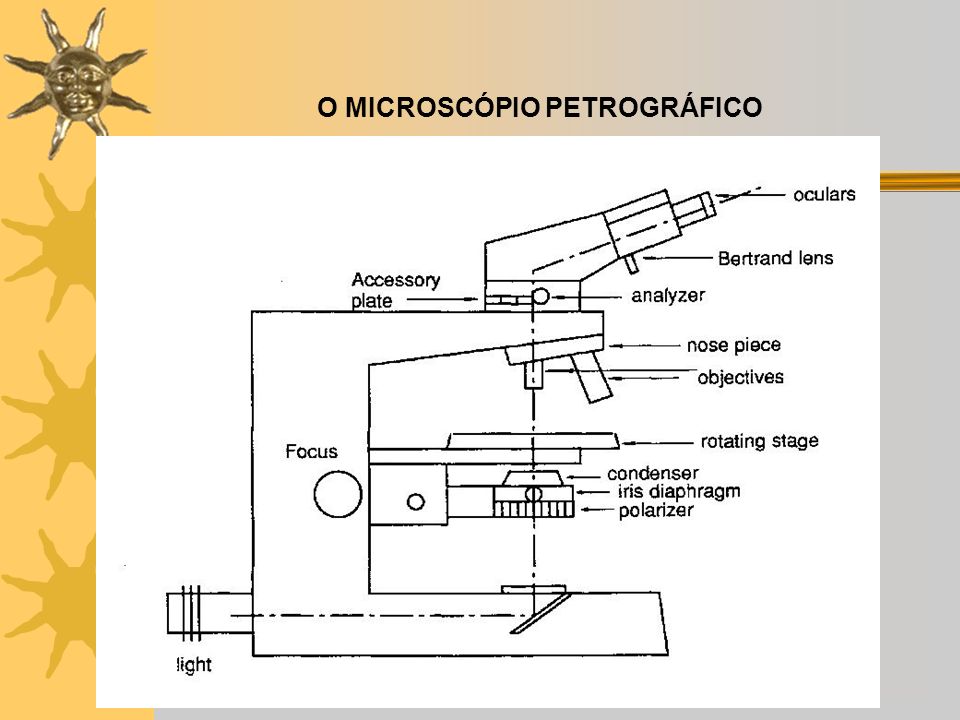 Microscópio petrográfico - ppt carregar