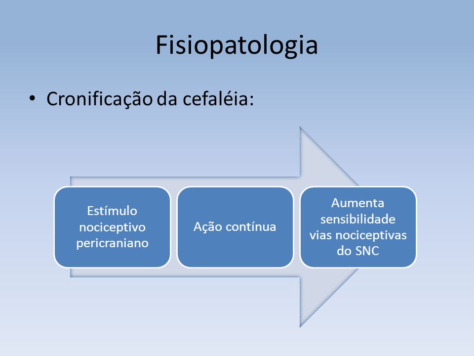 Fisiopatologia Cronificação da cefaléia: