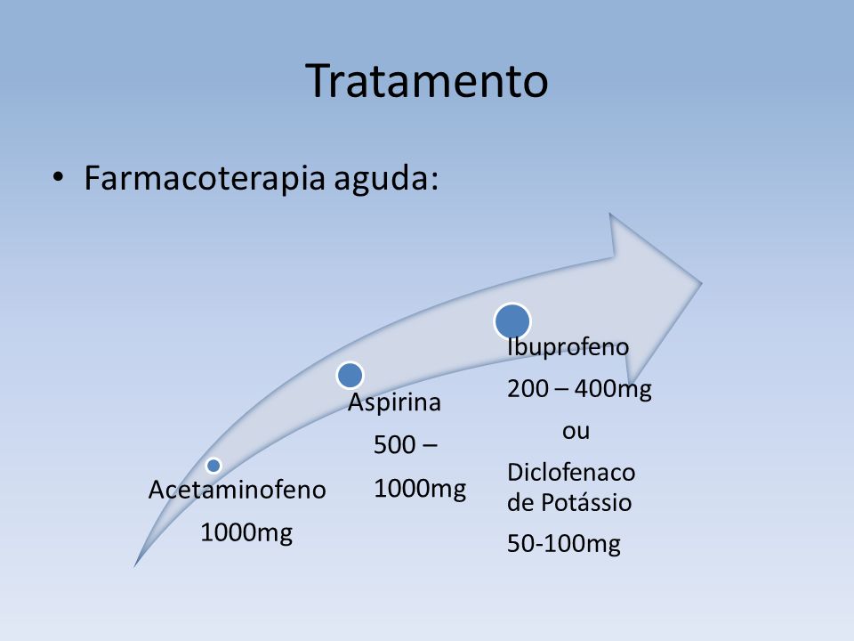 Tratamento Farmacoterapia aguda: 1000mg Acetaminofeno 500 – Aspirina