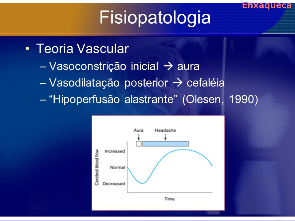 Fisiopatologia Teoria Vascular Vasoconstrição inicial  aura