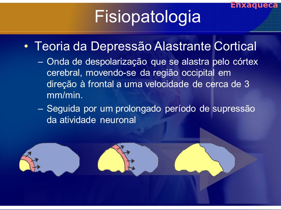Fisiopatologia Teoria da Depressão Alastrante Cortical