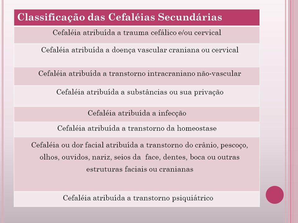 Classificação das Cefaléias Secundárias