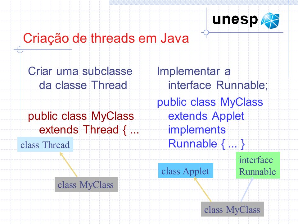 Criação de threads em Java