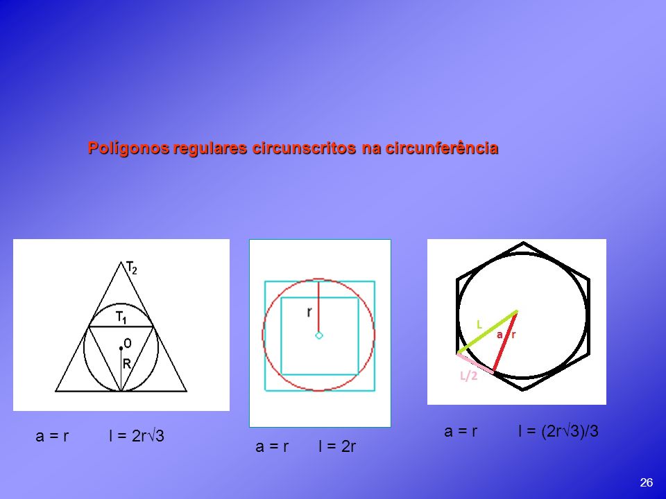 Polígonos regulares circunscritos na circunferência
