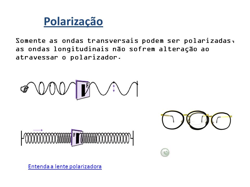 Polarização Somente as ondas transversais podem ser polarizadas, as ondas longitudinais não sofrem alteração ao atravessar o polarizador.