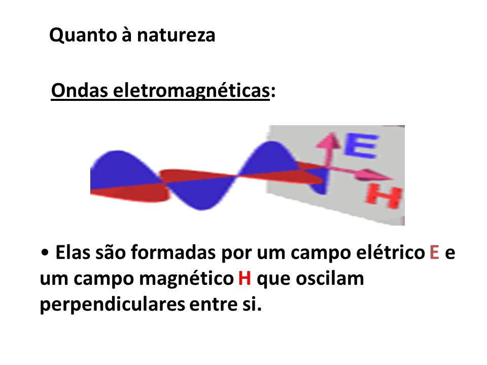 Quanto à natureza Ondas eletromagnéticas: Elas são formadas por um campo elétrico E e um campo magnético H que oscilam perpendiculares entre si.