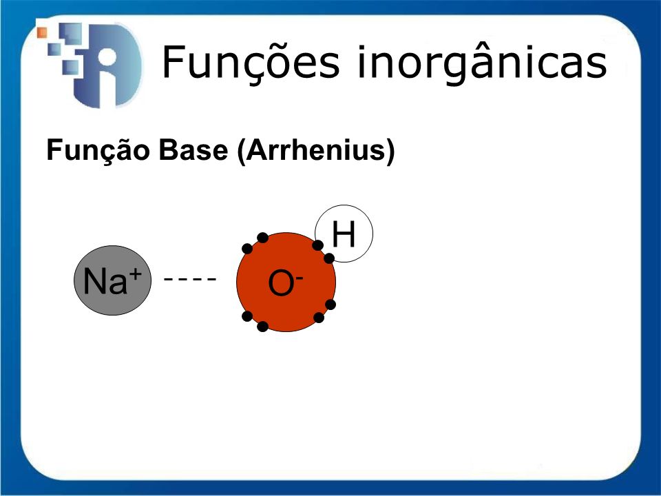 Funções inorgânicas Função Base (Arrhenius) H O- Na+