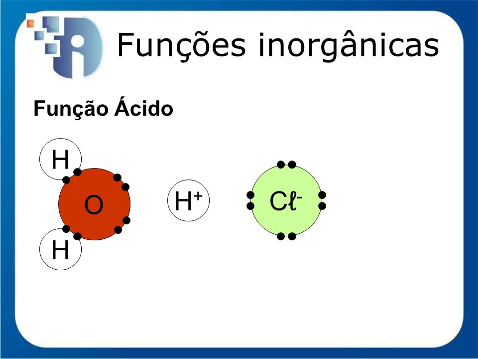 Funções inorgânicas Função Ácido H Cℓ- O H+ H