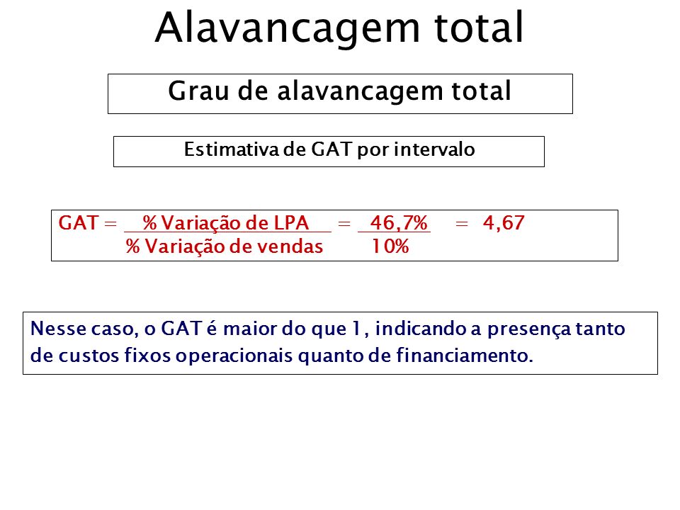 Grau de alavancagem total Estimativa de GAT por intervalo