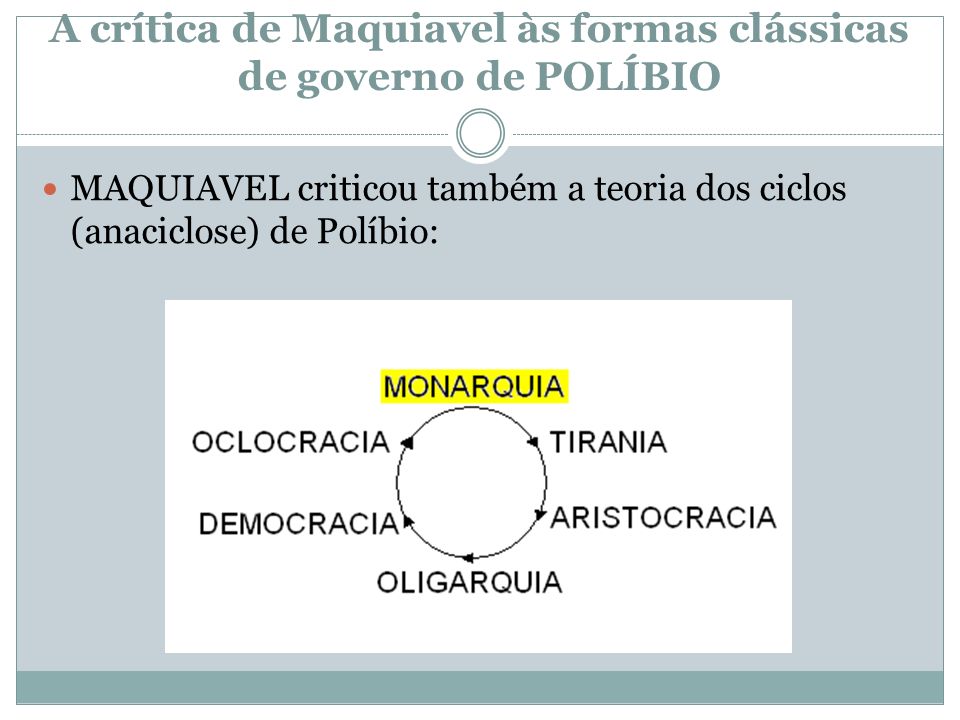 A crítica de Maquiavel às formas clássicas de governo de POLÍBIO