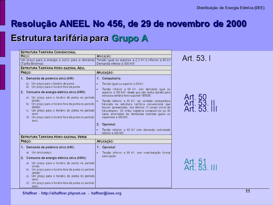 Resolução ANEEL No 456, de 29 de novembro de 2000 Estrutura tarifária para Grupo A