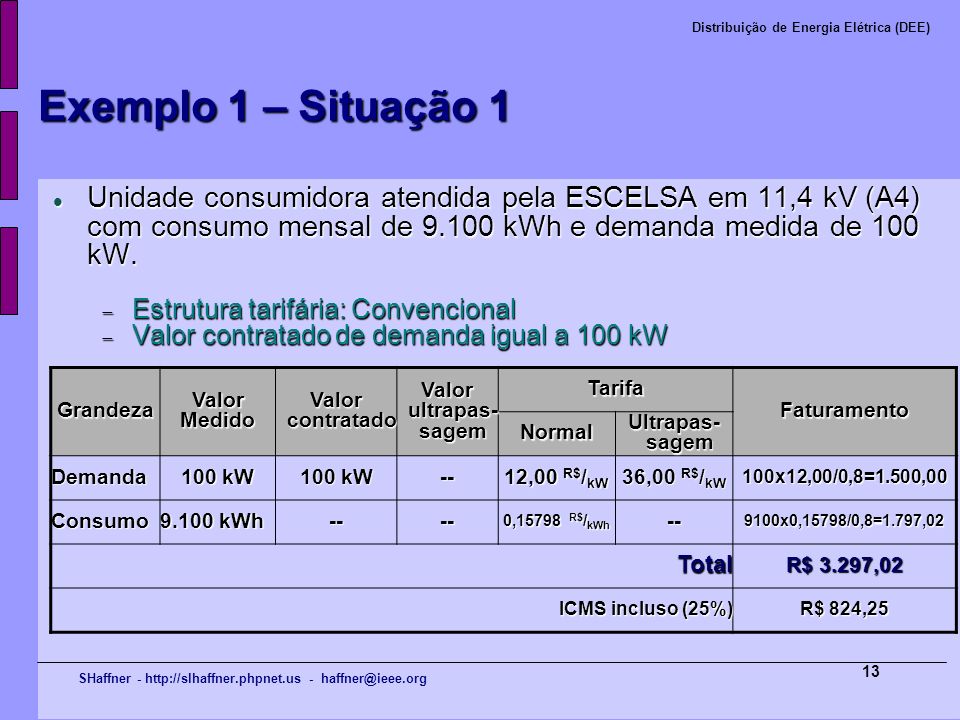 Exemplo 1 – Situação 1 Unidade consumidora atendida pela ESCELSA em 11,4 kV (A4) com consumo mensal de kWh e demanda medida de 100 kW.