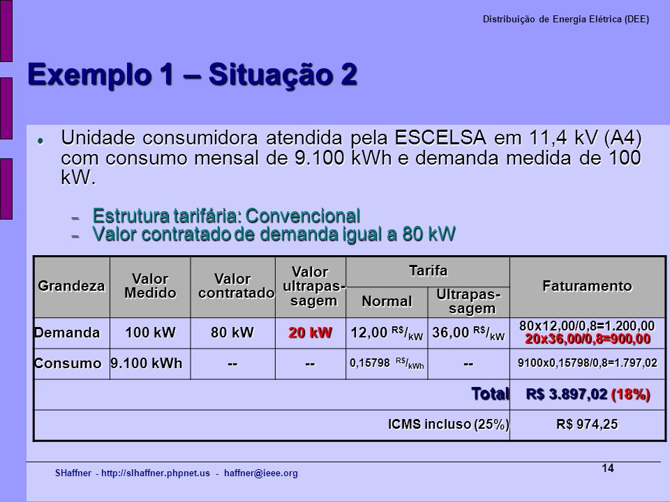 Exemplo 1 – Situação 2 Unidade consumidora atendida pela ESCELSA em 11,4 kV (A4) com consumo mensal de kWh e demanda medida de 100 kW.