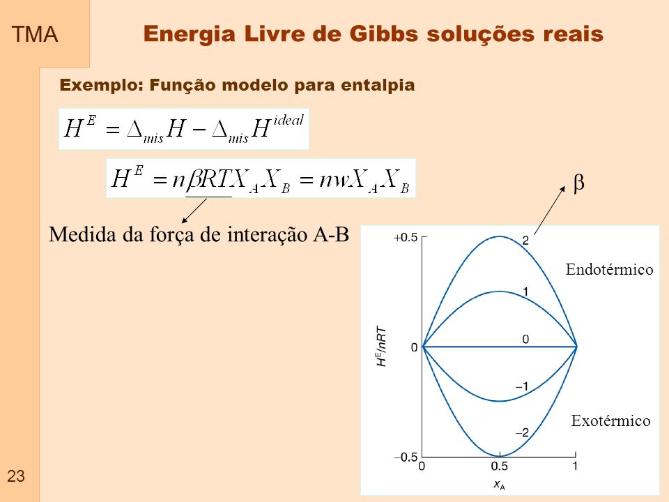 Energia Livre de Gibbs soluções reais