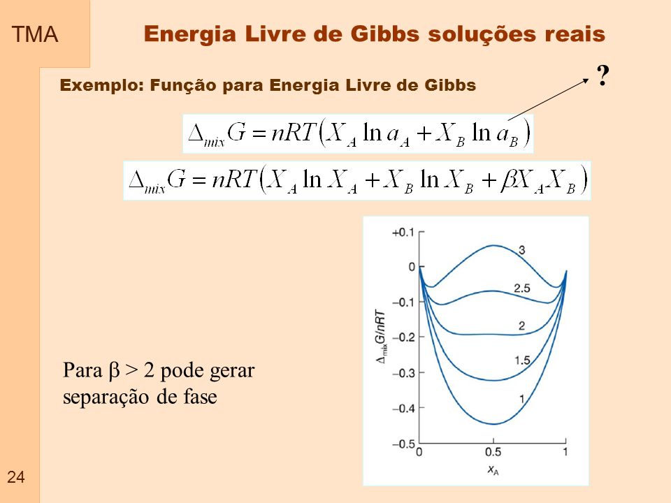 Energia Livre de Gibbs soluções reais
