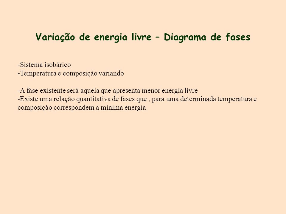 Variação de energia livre – Diagrama de fases