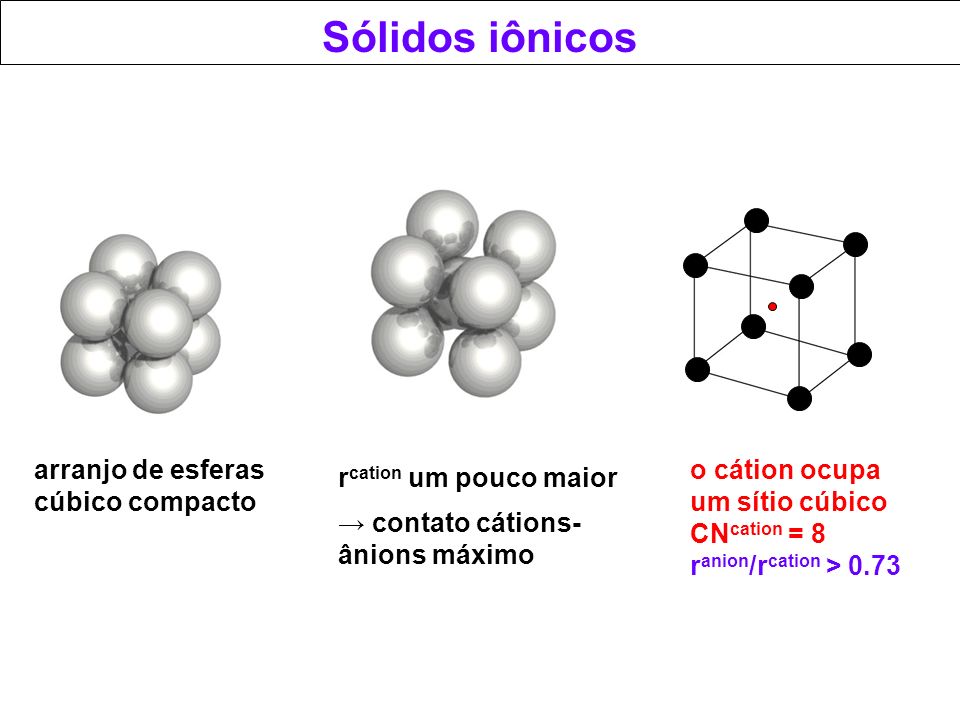 Sólidos iônicos Name lattices arranjo de esferas cúbico compacto