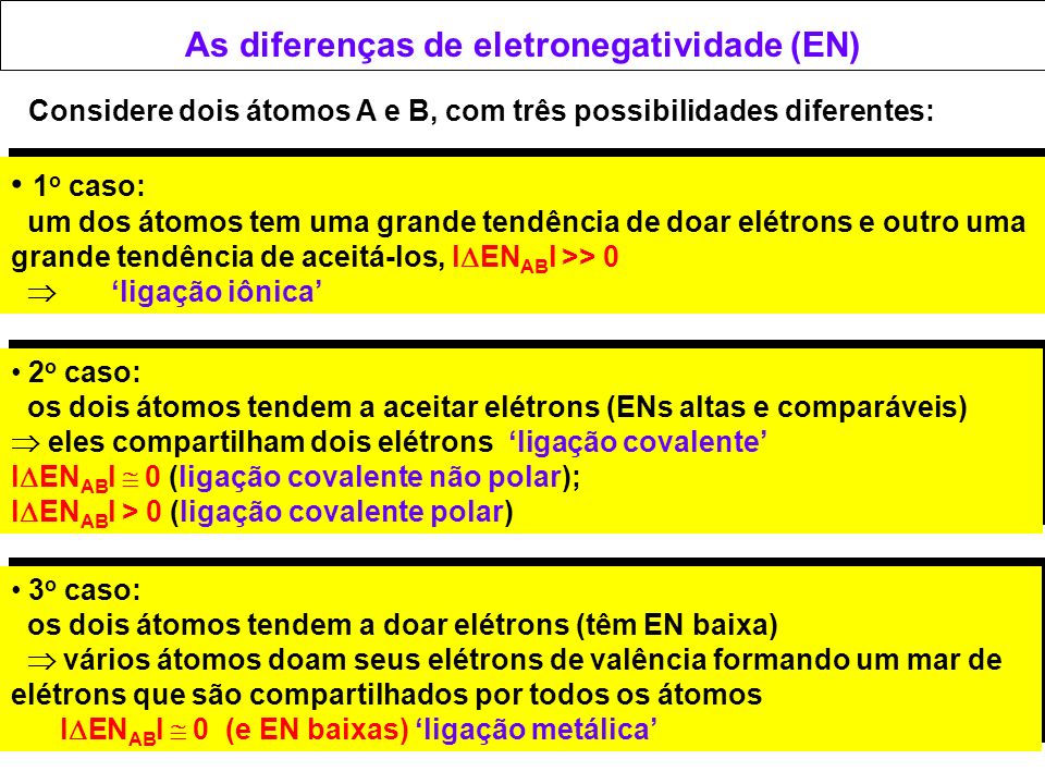 As diferenças de eletronegatividade (EN)