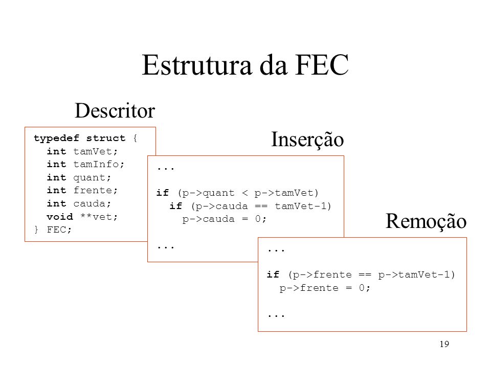 Estrutura da FEC Descritor Inserção Remoção typedef struct {