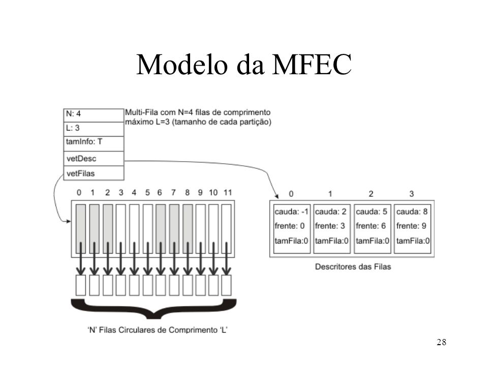 Modelo da MFEC