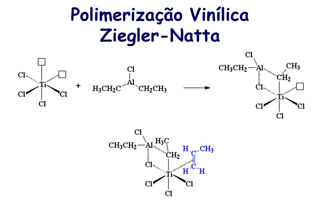 Polimerização Vinílica Ziegler-Natta