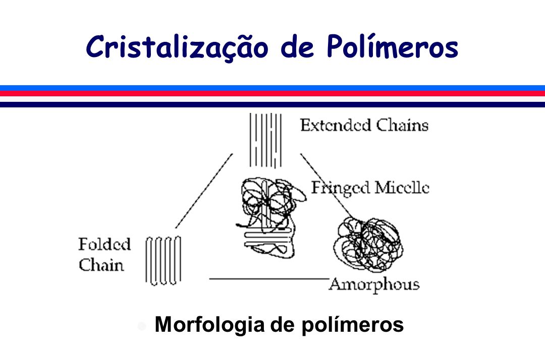 Cristalização de Polímeros