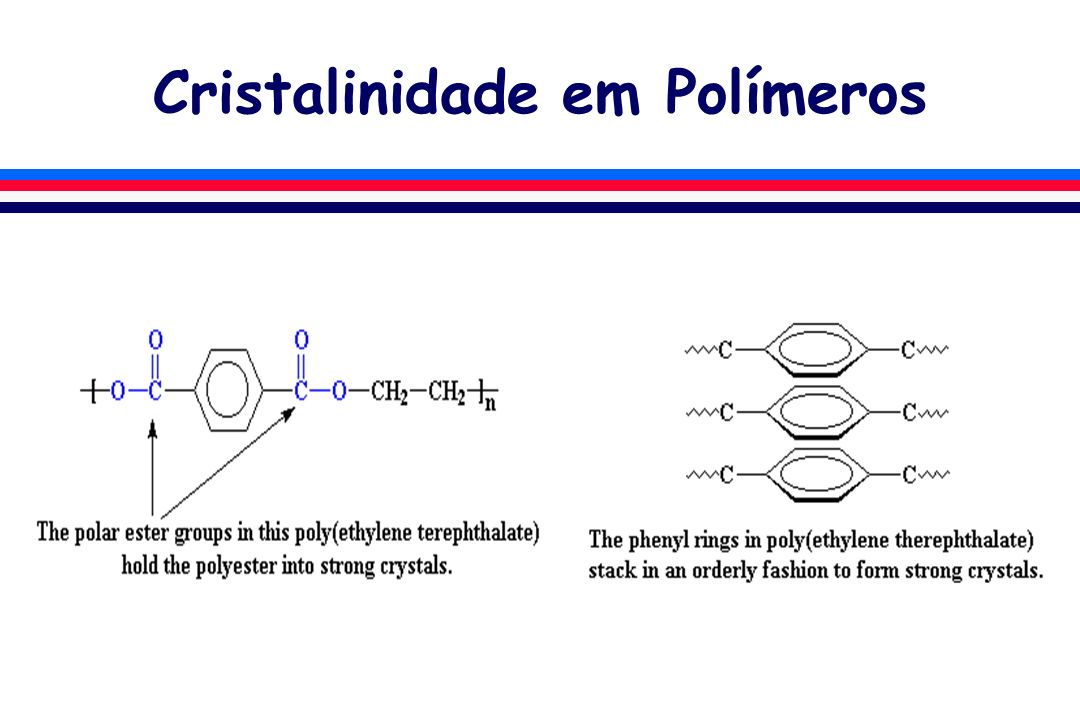 Cristalinidade em Polímeros
