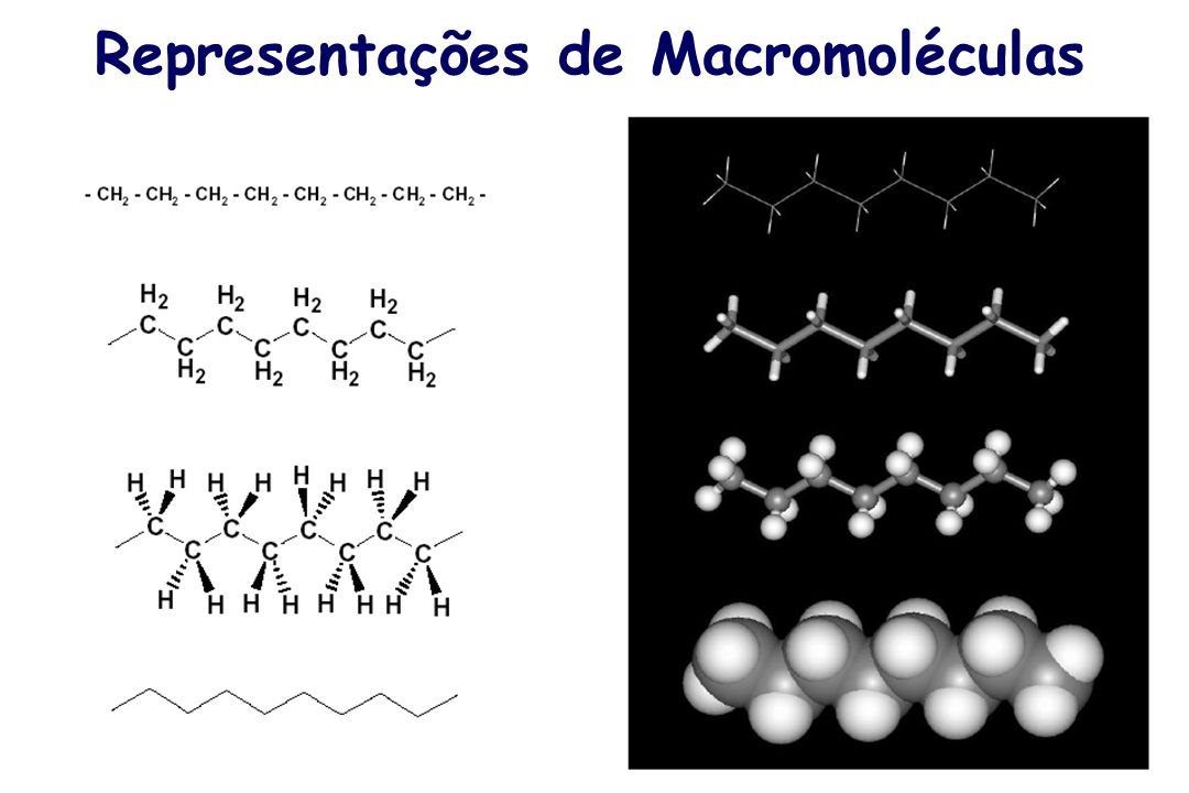 Representações de Macromoléculas