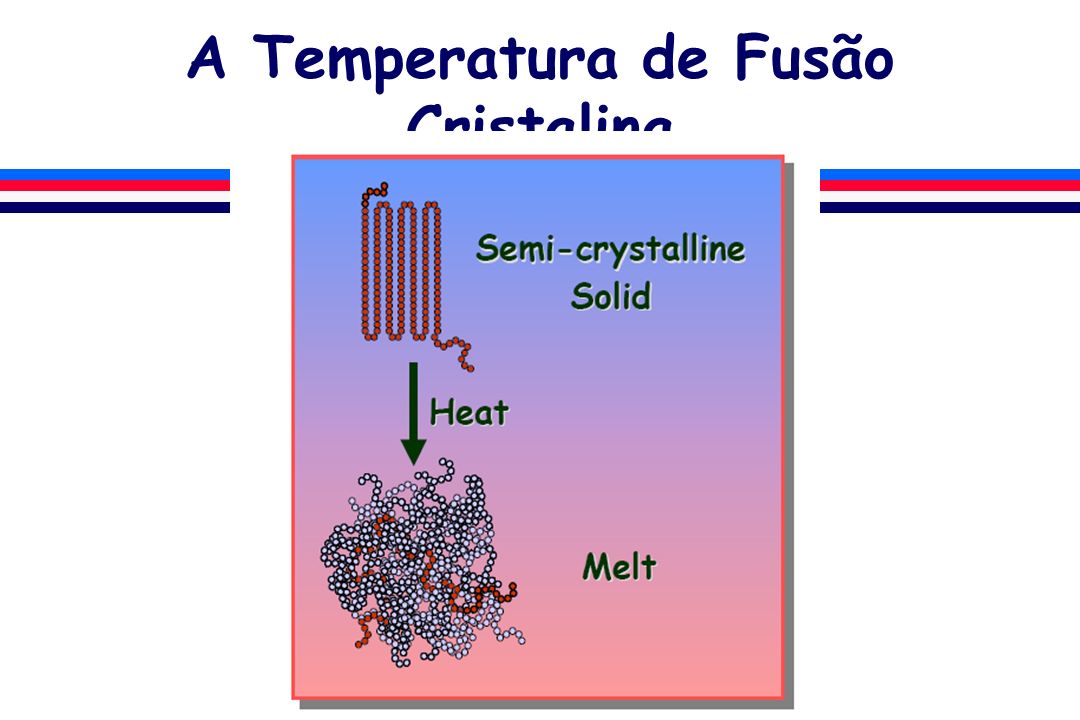 A Temperatura de Fusão Cristalina