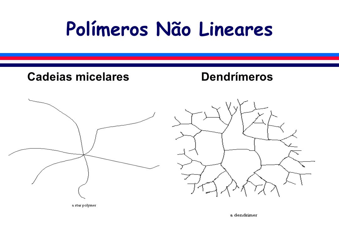 Polímeros Não Lineares