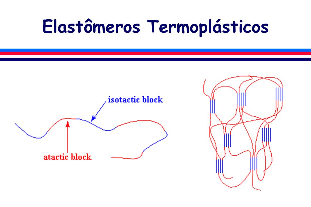 Elastômeros Termoplásticos