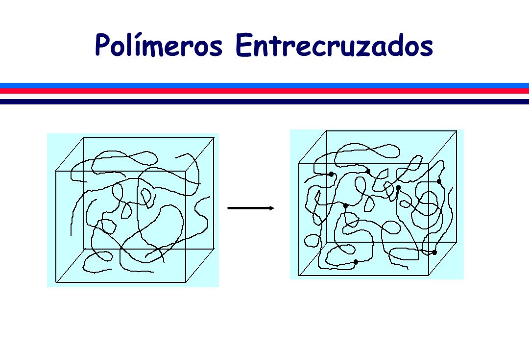 Polímeros Entrecruzados