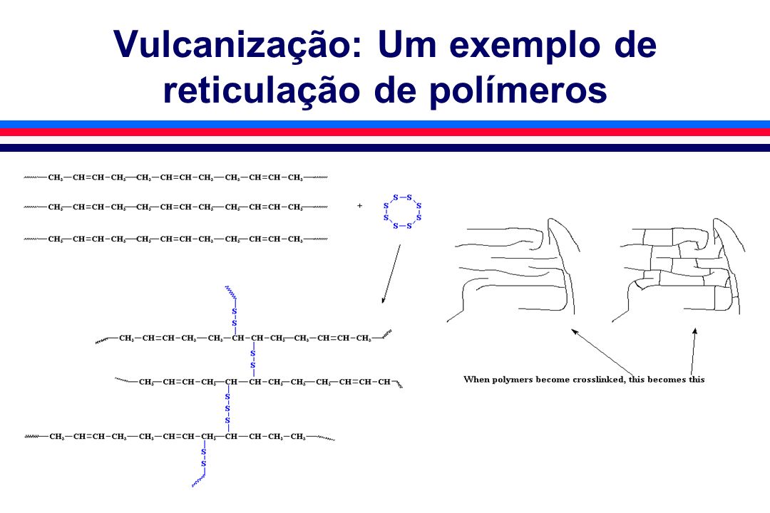 Vulcanização: Um exemplo de reticulação de polímeros