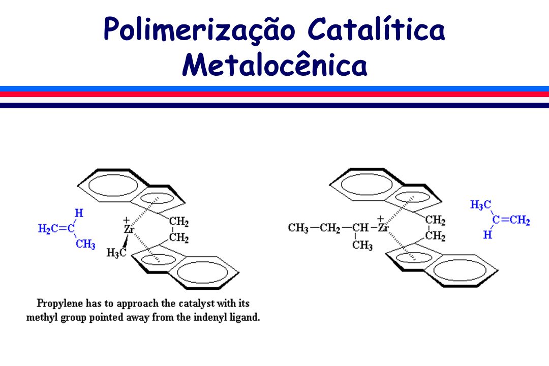 Polimerização Catalítica Metalocênica