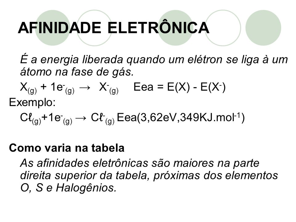 AFINIDADE ELETRÔNICA É a energia liberada quando um elétron se liga à um átomo na fase de gás. X(g) + 1e-(g) → X-(g) Eea = E(X) - E(X-)